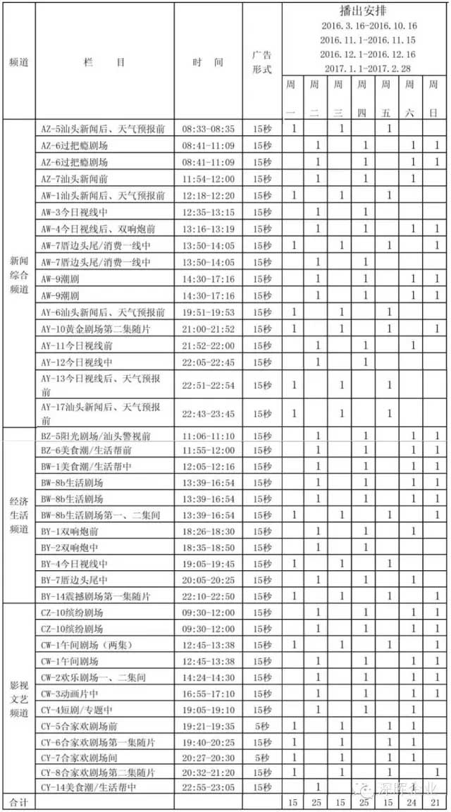 球友会（中国）官方豆逗、凉粉广告在汕头电视台播出啦！！